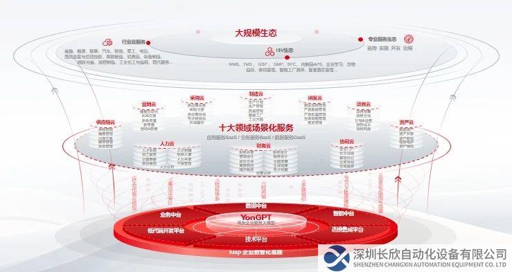 用友All in AI, 引领企业AI 普及应用浪潮
